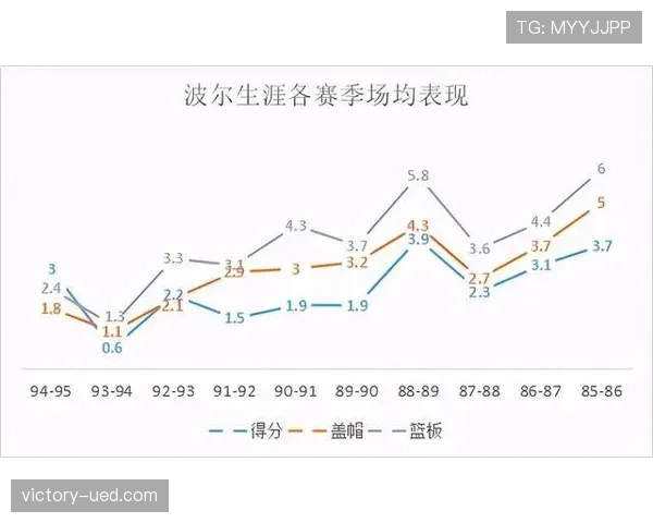 穆西亚拉如何以高突破成功率与推进效率驱动进攻？