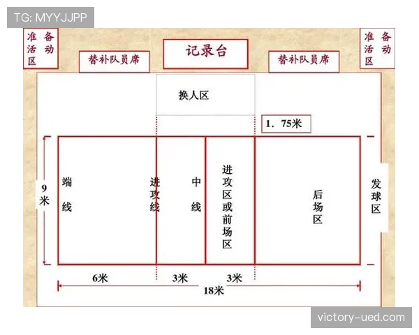 进攻犯规判罚规则及裁判关键判定标准解析